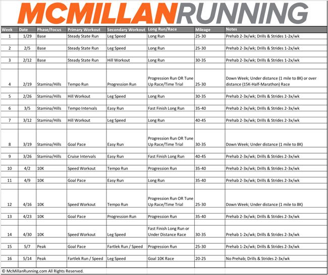 McMillan Running Calculator - The Runner's Resource