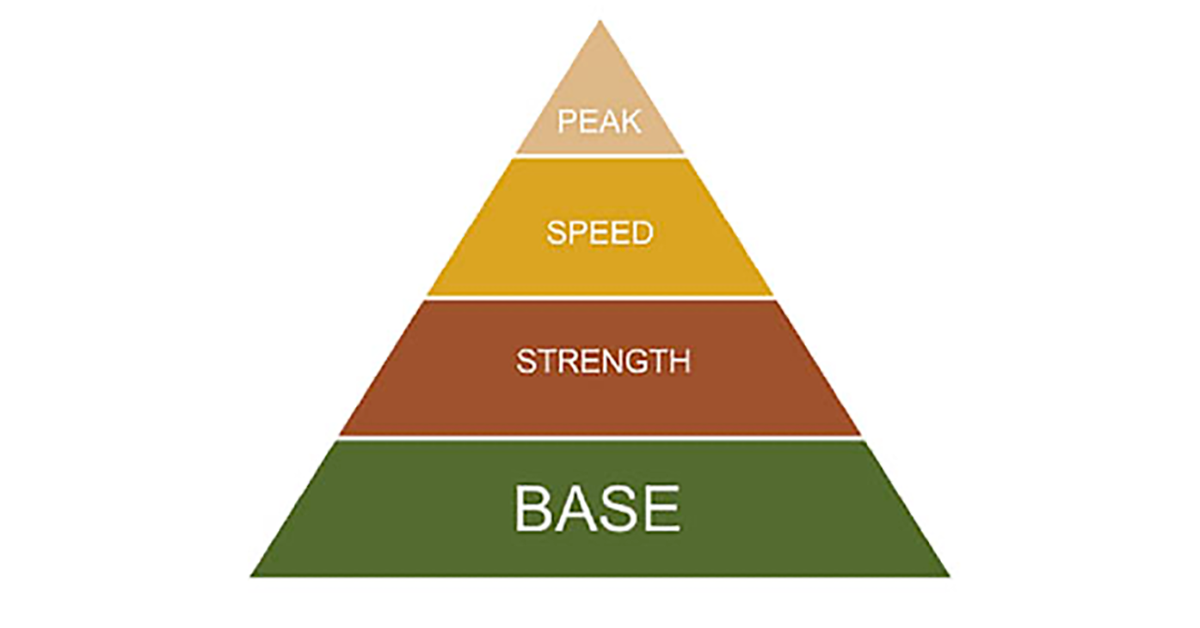 base training ultra marathon