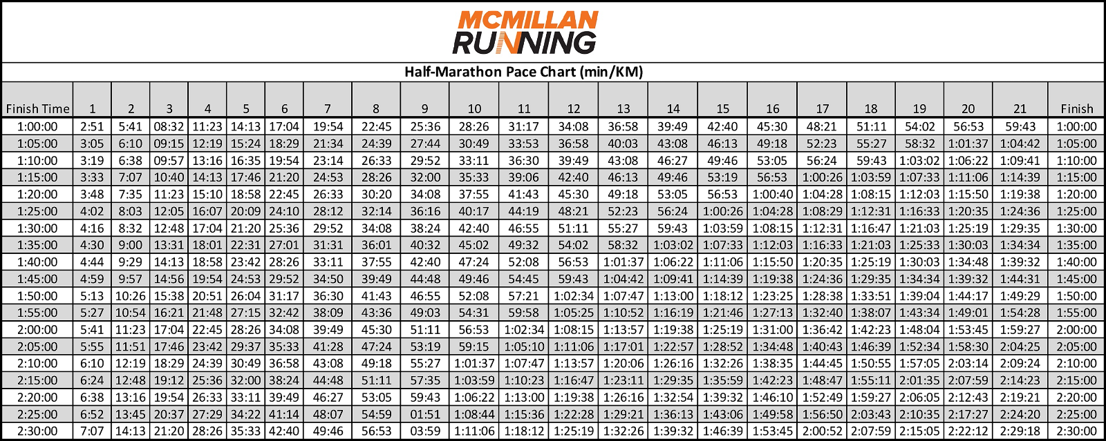 Running pace chart with time-distance calculation. Pace charts.