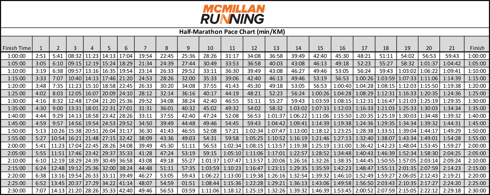 Marathon Pace Chart for All Levels — Runstreet