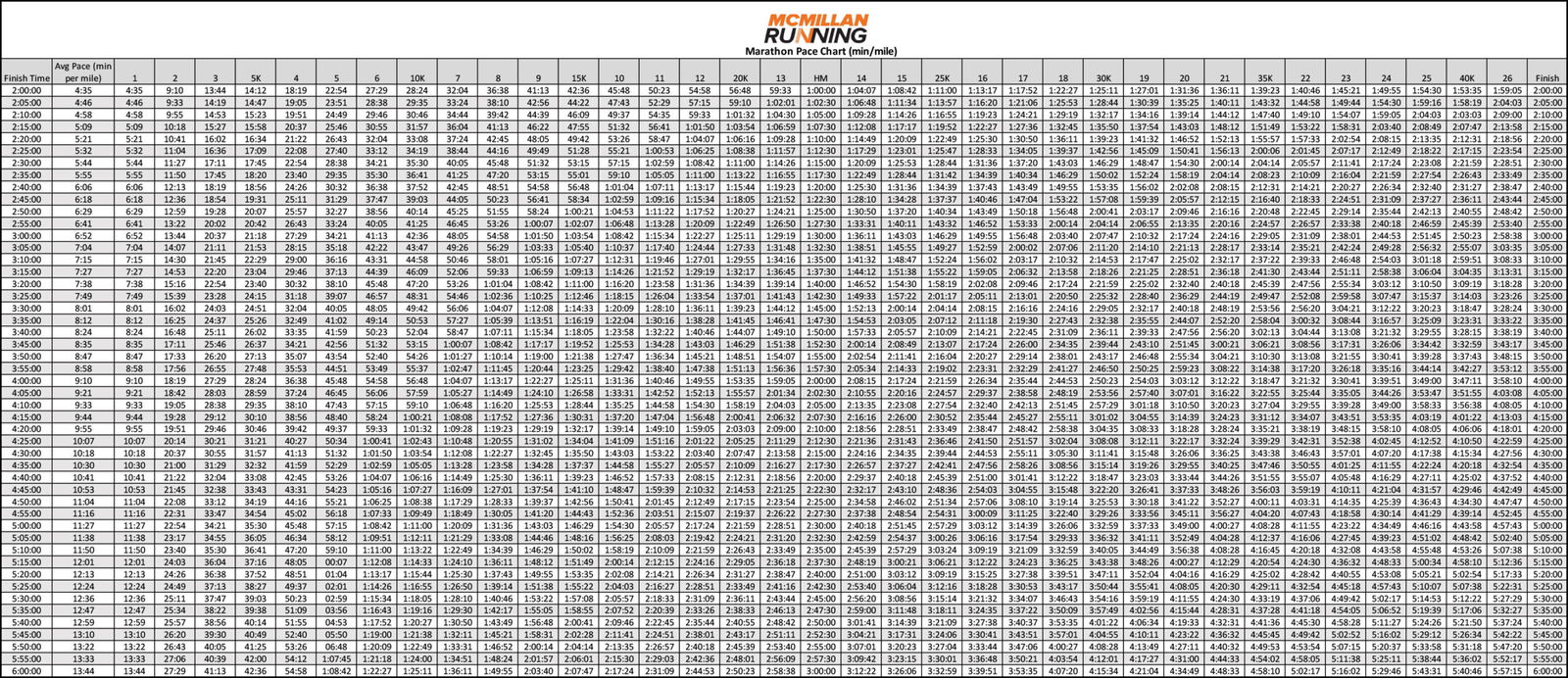 Half Marathon Pace Chart: Free Downloads for Every Pace & Finish Time